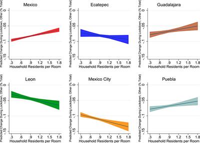 Inequality in Risk-Taking: Evidence From Location Tracking in Mexican Cities During COVID 19